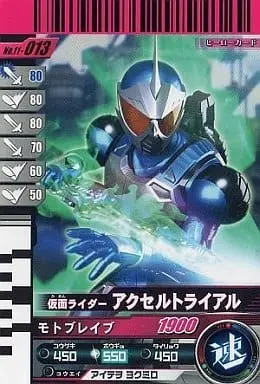 Ganbaride - Kamen Rider W / Kamen Rider Accel