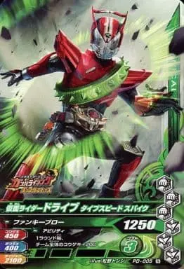 Ganbarizing - Kamen Rider Drive / Kamen Rider Drive (Character)