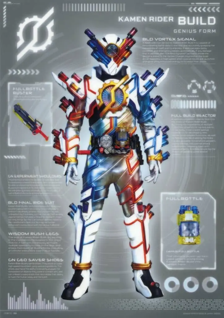 Ichiban Kuji - Kamen Rider Build / Kamen Rider Build (Character)