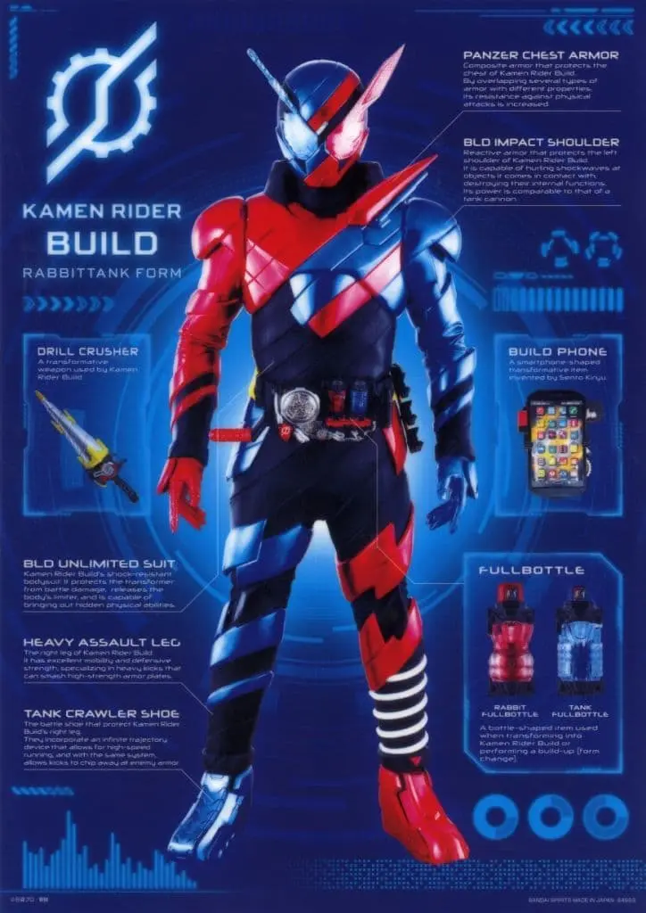 Ichiban Kuji - Kamen Rider Build / Kamen Rider Build (Character)